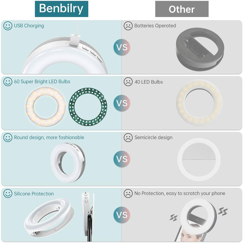 ポータブル LED クリップリングライト 40 LED Se - Webcam Ring Light のレビューと価格